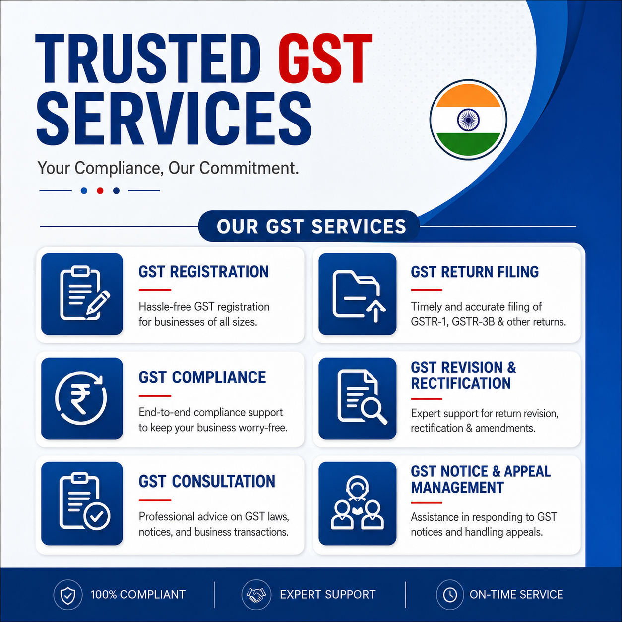 GST Registration Documents